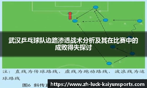 武汉乒乓球队边路渗透战术分析及其在比赛中的成败得失探讨